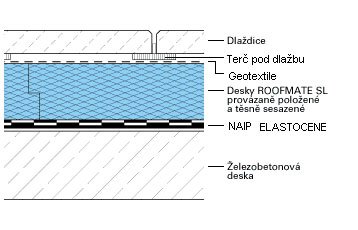 Izolace pod dlažbu